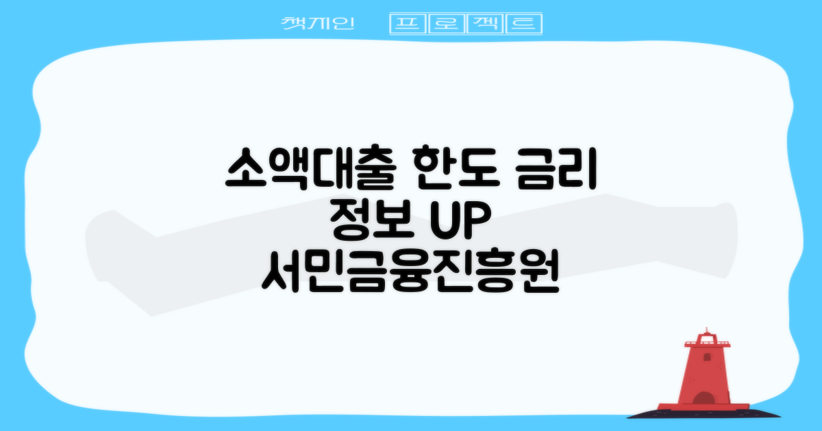 서민금융진흥원 소액생계비 대출 한도 및 금리