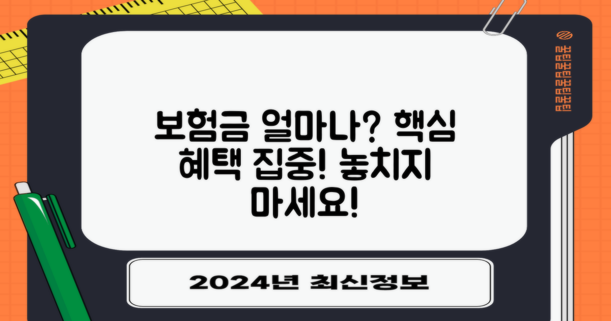 보험 적용, 혜택은 얼마나?