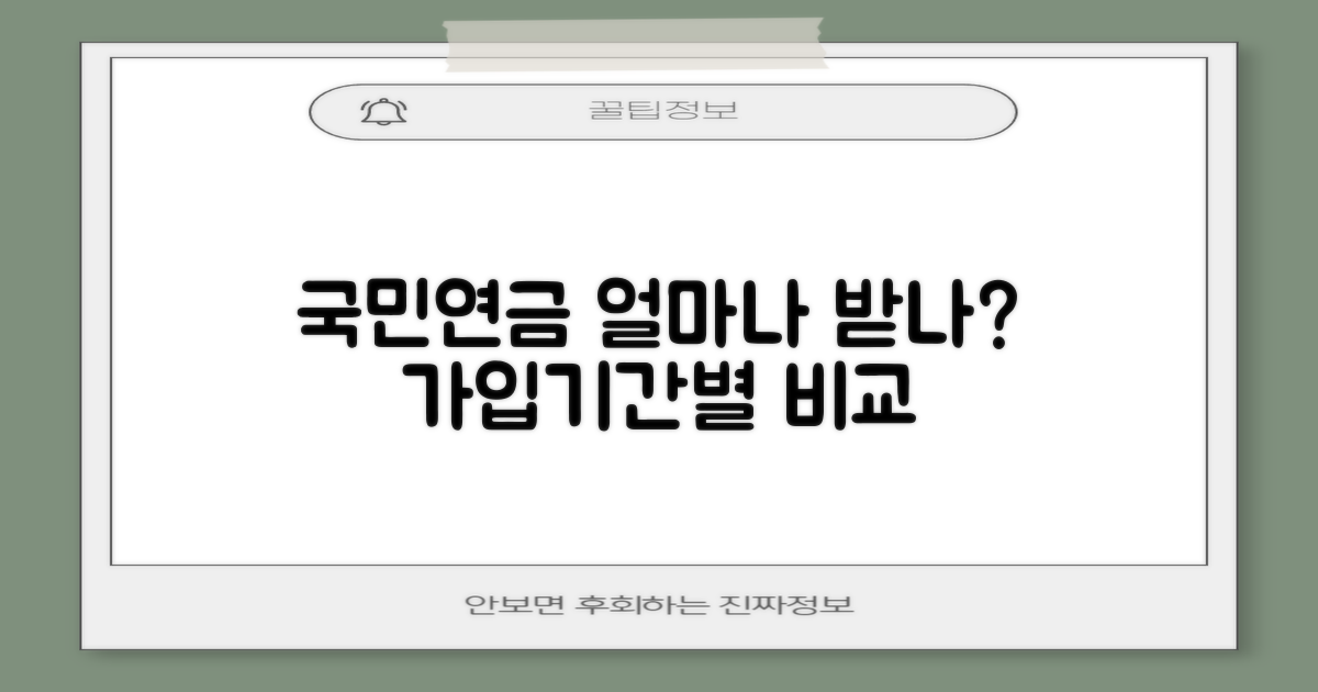 국민연금 가입기간별 수령액, 얼마의 차이가 있을까?