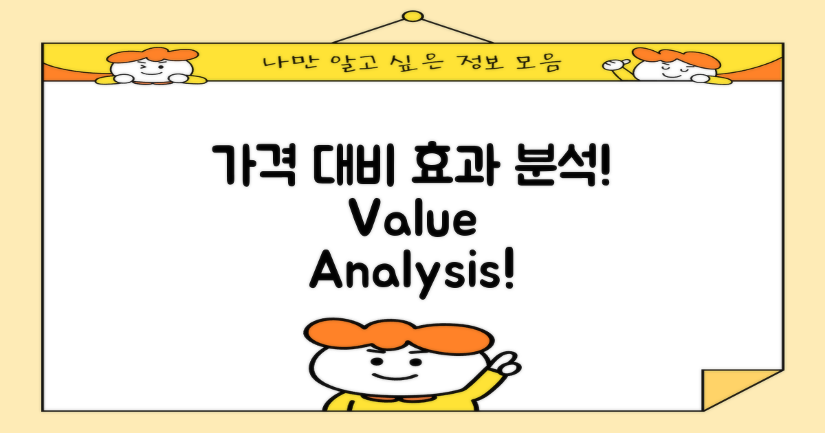 가격 대비 효과 분석