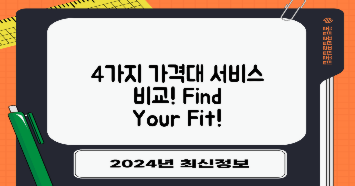 4가지 가격대별 서비스