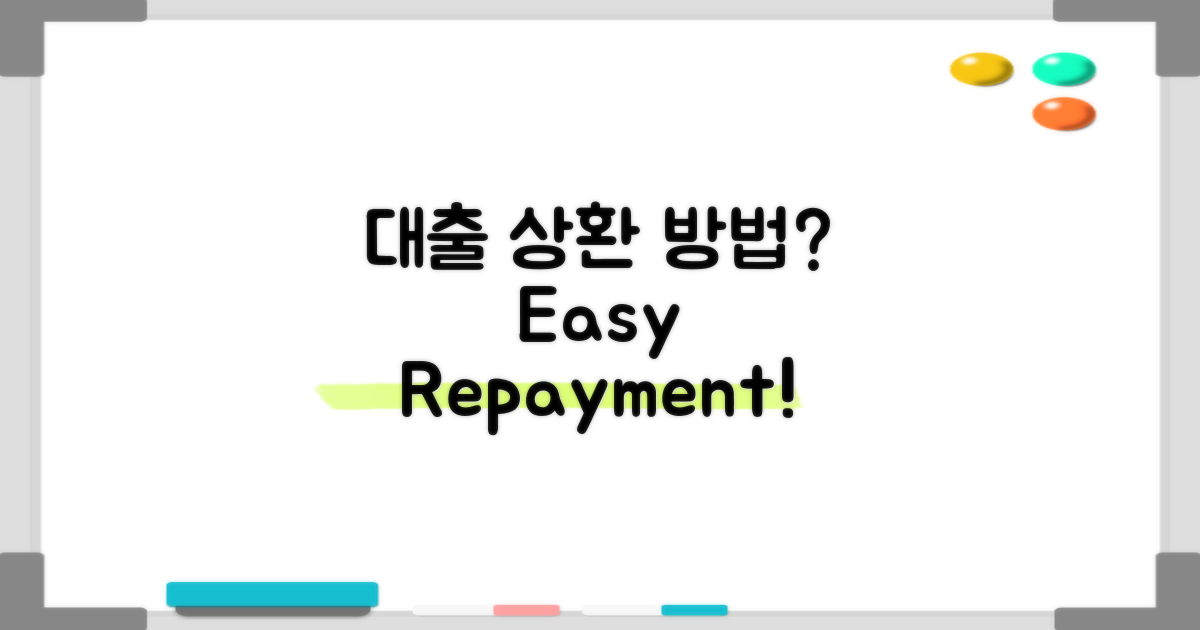 이 대출의 상환 방법은?