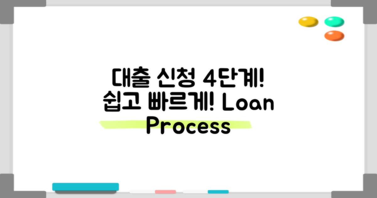 4단계 대출 신청 절차