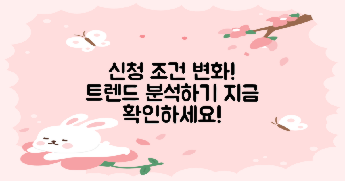 신청 조건의 변화 추이